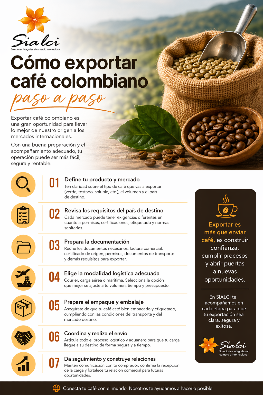 Cómo exportar café colombiano paso a paso